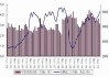 铜矿：供需过剩库存各异：关注走势