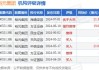 裕元集团早盘涨超3% 海通国际首予“优于大市”评级