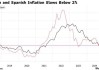 德国通胀率跌破2% 欧洲央行10月降息预期升温