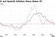 德国通胀率跌破2% 欧洲央行10月降息预期升温