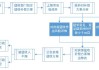 如何处理房屋拆迁问题？这些解决方案有哪些法律依据？