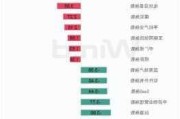 信义储电盘中异动 下午盘快速下挫5.95%