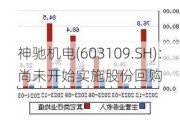 神驰机电(603109.SH)：尚未开始实施股份回购