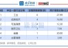 怡达股份：拟以简易程序定增募资不超2.44亿元 用于年产22万吨环氧丙（乙）烷衍生产品技改项目