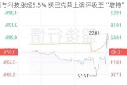 慧与科技涨超5.5% 获巴克莱上调评级至“增持”