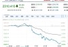 美股三大指数小幅收跌：纳指周累涨 2.38%，游戏驿站跌超 39%