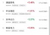 港股恒生科技指数涨1%，理想汽车涨超7%