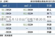 湘钢建材：6 月 12 日出厂价格下调 20 元