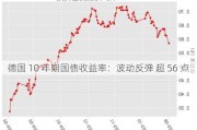 德国 10 年期国债收益率：波动反弹 超 56 点