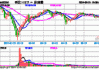 沪深股通|卡莱特6月24日获外资买入0.42%股份