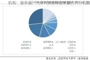 机构：服务器、汽车PCB或将迎来量价齐升机遇