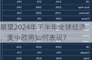 展望2024年下半年全球经济，美中欧将如何表现？