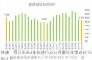 快递：预计未来3年快递行业业务量年化增速在15%以上