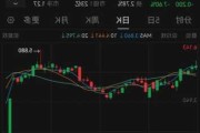 康圣环球(09960.HK)6月6日耗资9.2万港元回购5.65万股