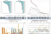 菜粕：持仓量成交量上升 波动率策略建议