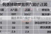 国五跟国六有什么区别？