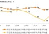 山西省改革政策利好：焦煤市场震荡企稳，供给宽松需求渐缓