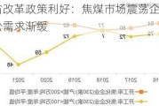 山西省改革政策利好：焦煤市场震荡企稳，供给宽松需求渐缓