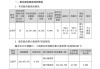 皓宸医疗：截至目前公司控制权事项尚未最终确定