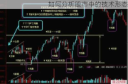 如何分析股市中的技术形态