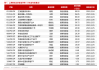 600开头是什么股票：以"600"开头的股票代码分类