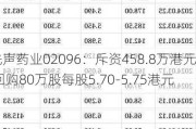 先声药业02096：斥资458.8万港元 回购80万股每股5.70-5.75港元