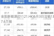 金阳新能源(01121.HK)6月3日注销137.6万股