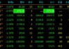 国内期货夜盘开盘涨跌不一