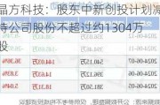 晶方科技：股东中新创投计划减持公司股份不超过约1304万股