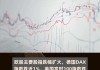 欧股跌幅扩大， 法国CAC40指数跌1.3%