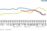 卓创资讯：行业景气度下降 纯碱玻璃产能变化不同频