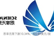 思享无限下跌10.34%，报0.91美元/股