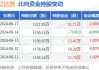 沪深股通|立达信6月17日获外资买入0.54%股份