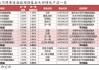 跌超20%！建行上调17只基金风险等级，包括易方达、博时、华泰柏瑞三家公司的基金产品