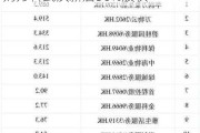 万物云早盘持续涨超7% 近日拟收购万科武汉新唐50%股权