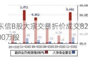 东信B股大宗交易折价成交82.00万股