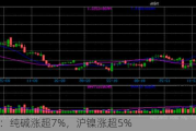 收评：纯碱涨超7%，沪镍涨超5%