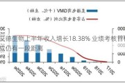 艾德生物上半年收入增长18.38% 业绩考核目标完成仍有一段距离