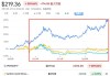 比特币24小时内涨幅达5%，报66850美元