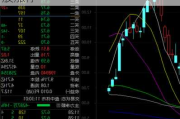 超跌低价股早盘大涨 华闻集团等多股涨停