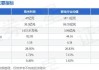 极米科技：上半年扣非净利润预计亏损1526.83万元