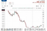 黄金突然显著回调！金价跌向2400美元 美国PPI来袭、如何交易黄金？