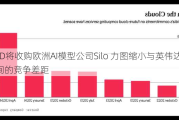 AMD将收购欧洲AI模型公司Silo 力图缩小与英伟达之间的竞争差距