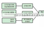 怎样评估股票的法规遵从与合规性