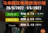 马来西亚：6 月 10 日起削减柴油补贴，油价将上涨 55%