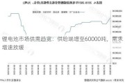 锂电池市场供需趋宽：供给端增至60000吨，需求增速放缓