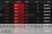 标记临床研究盘中异动 下午盘股价大涨5.17%报27.35美元