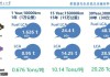 马勒徐薇：电动车碳排放比燃油车低43%，但生产电动车的碳排放比燃油车还高