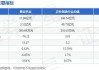 景谷林业(600265.SH)发布半年度业绩 净亏损819.59万元 同比由盈转亏