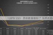 128TB SSD！西部数据做到了 当然还是QLC